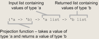 Type signature